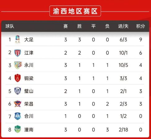渝超潼南柠檬队比赛结果（持续更新）