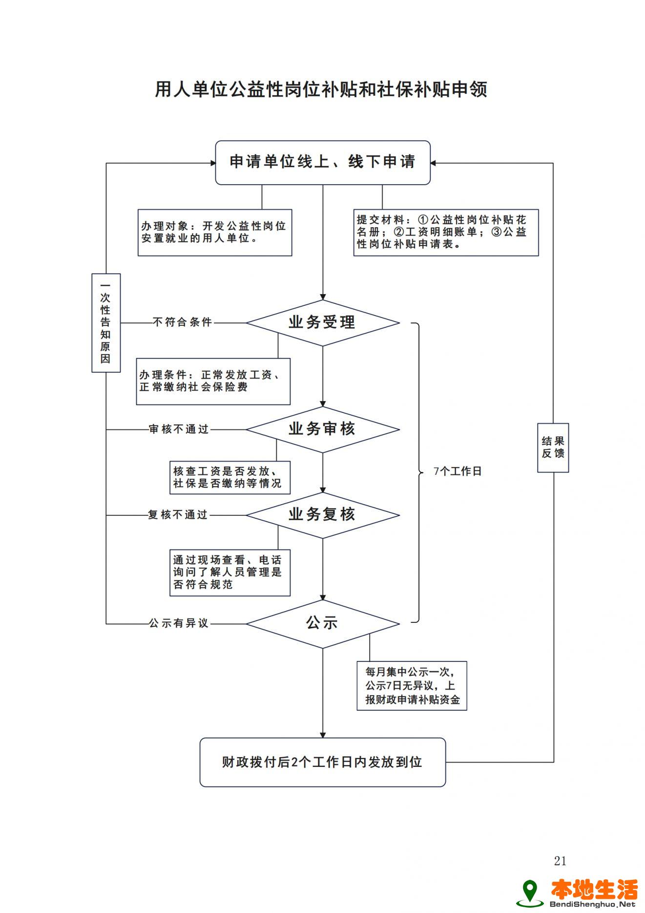 用人单位公益性岗位补贴和社保补贴