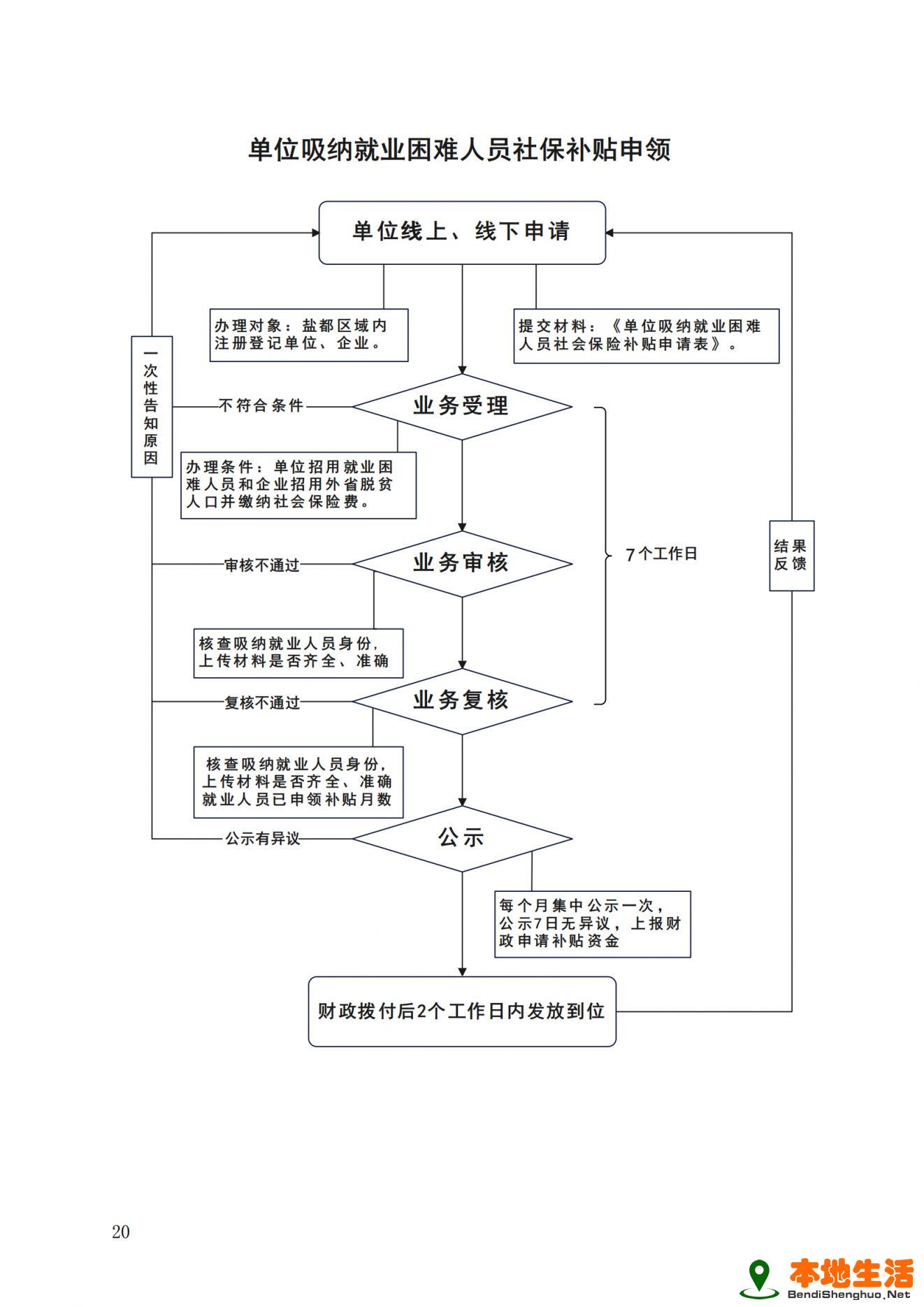 单位吸纳就业困难人员企业社会保险补贴