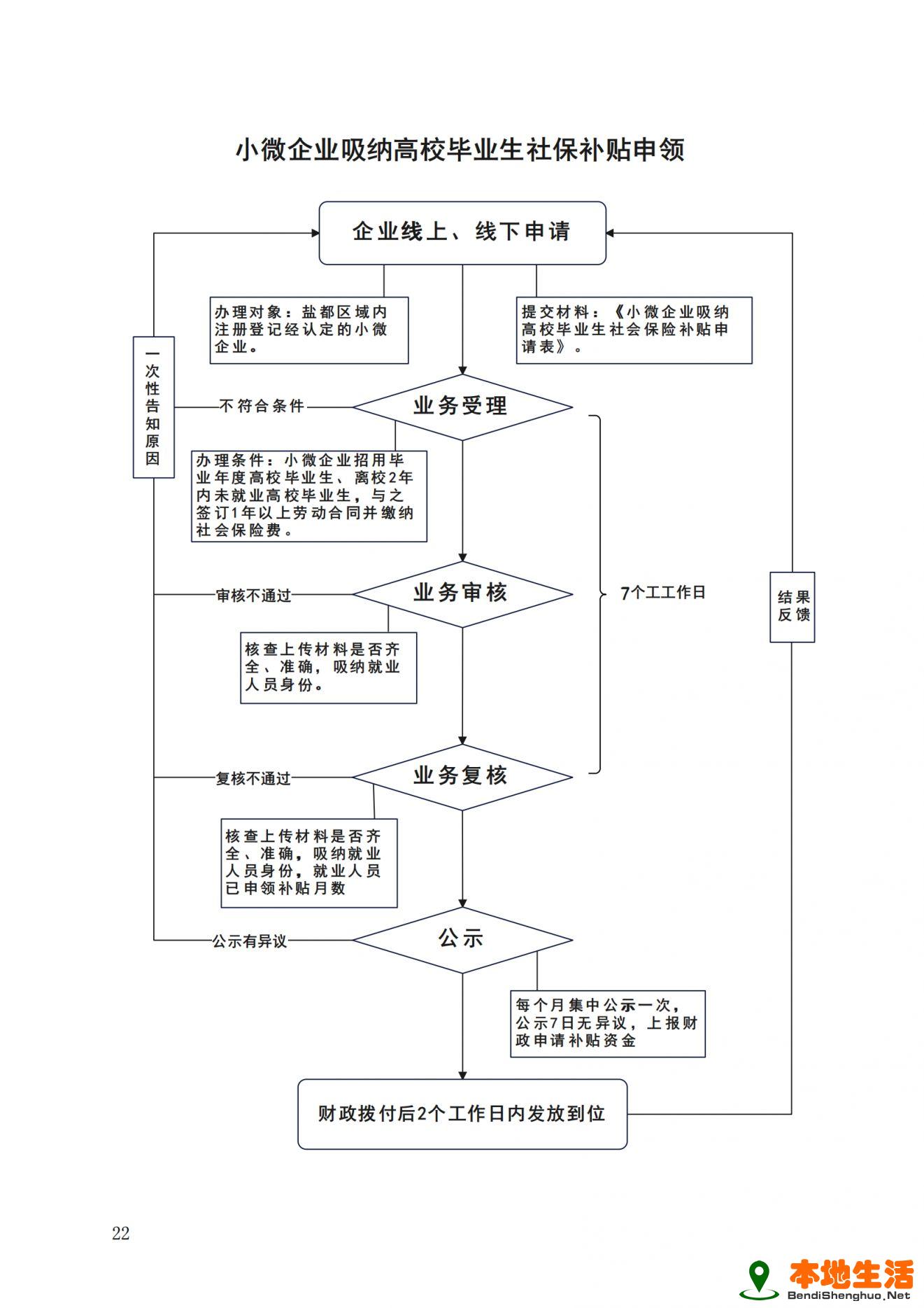 小微企业吸纳高校毕业生社保补贴